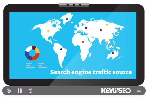 Increase the Organic Google site traffic through the KeyUpSeo system