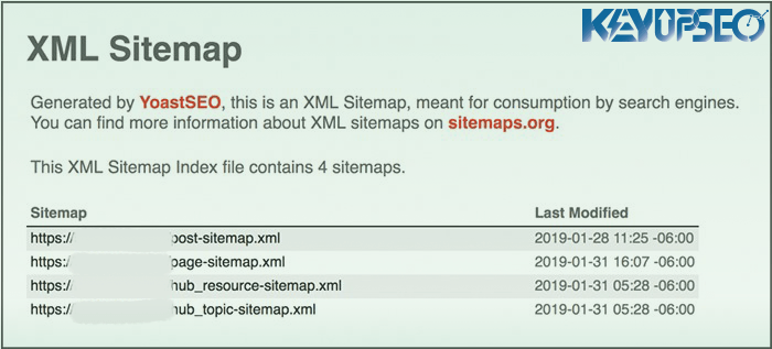 Creating a sitemap in WordPress
