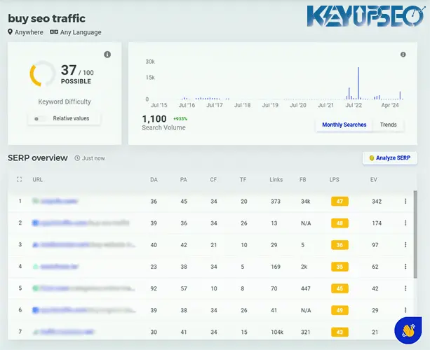 Teaching keyword research with Kwfinder tool