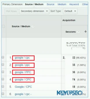 Best Practices for Tagging Consistency
